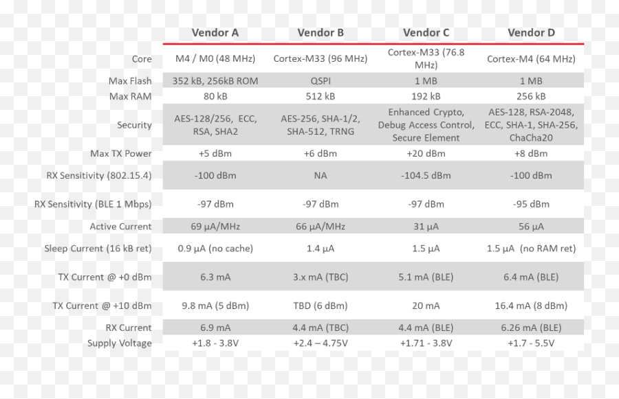 Beyond The Data Sheet Using Benchmark Testing To Calculate - Language Png,Battery Level Icon Missing Windows 10