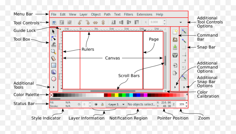 The Anatomy Of Inkscape Window - Inkscape Interface With Labels Png,Toolbars Icon