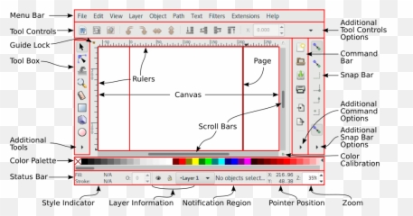 The Anatomy Of Inkscape Window - Interface With Labels png
