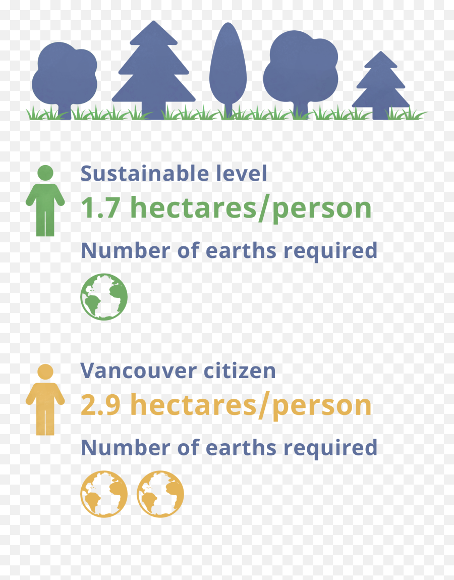 Vancouver Ecological Footprint - Language Png,Foot Print Icon