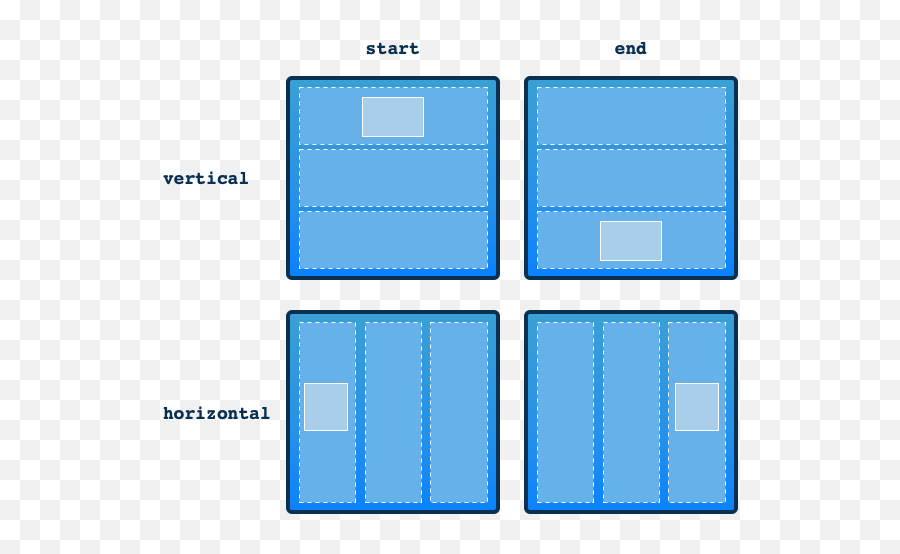 Understanding Gtk Layouts By Erik Engheim Feb 2022 Itnext - Vertical Png,Honeycomb Icon Pack