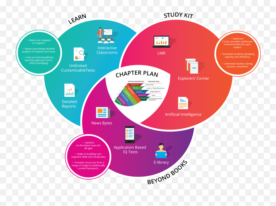 Study Cloud Learning App For Class 1st To 10th Maharashtra - Study Cloud Png,Icon Public School Ahmednagar