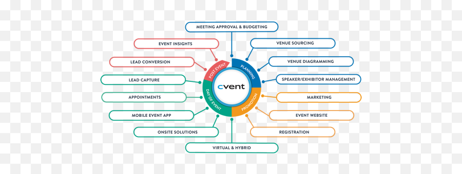 Online Event Management Software Cvent In - Event Management System Png,Event Planner Icon