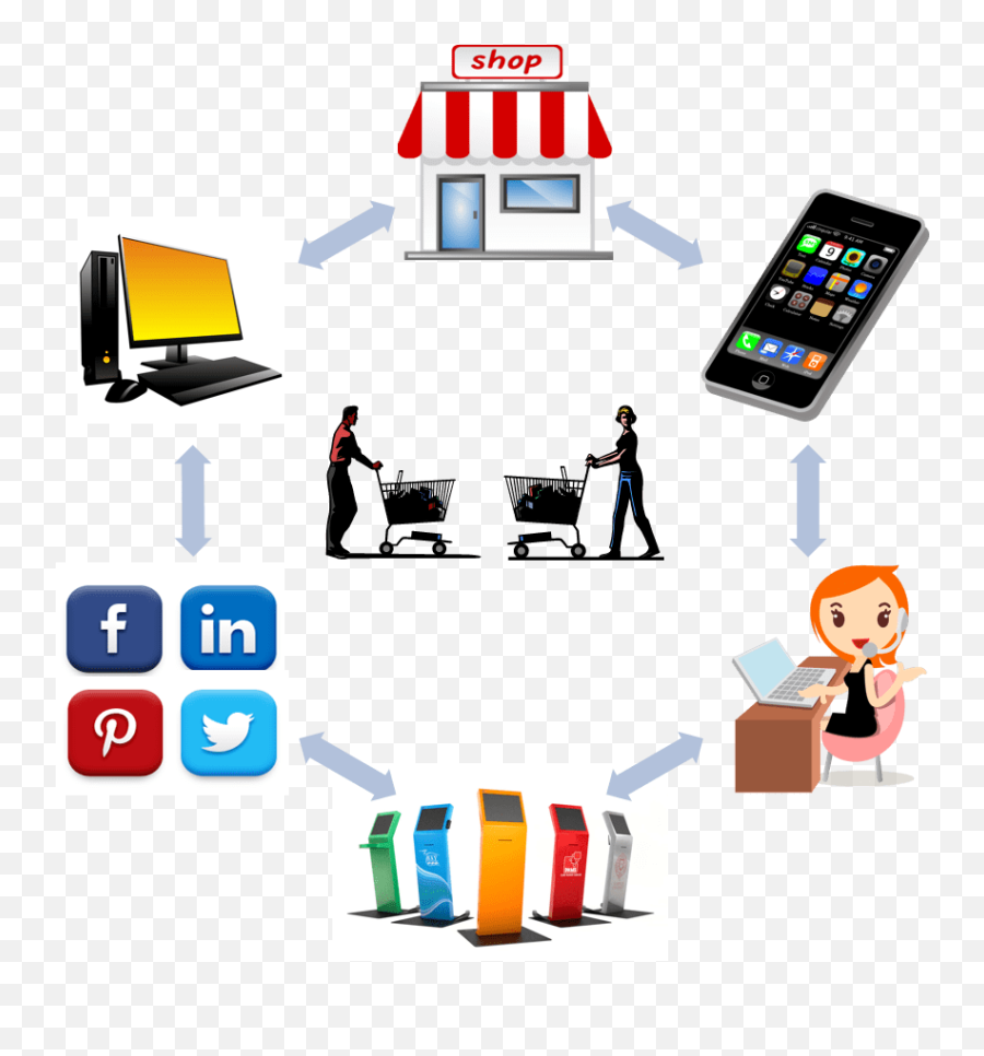 What Should A B2b Buyer Expect From Order Management - Clipart Supply Chain Management Png,Order Management System Icon