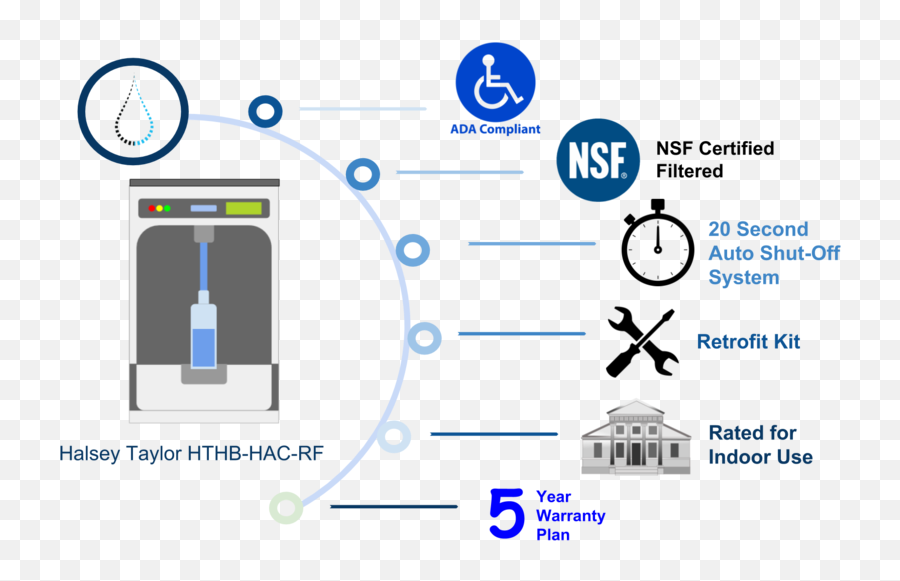 Halsey Taylor Hthb - Hacrf Filtered Retrofit 54700 Vertical Png,Halsey Logo Transparent