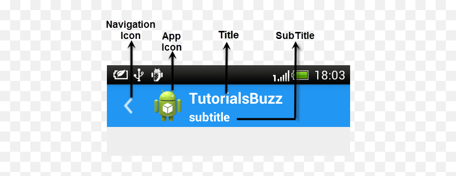 Tutorialsbuzz Android Toolbar Example - Vertical Png,Toolbars Icon