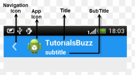 Tutorialsbuzz Android Toolbar Example - Vertical png