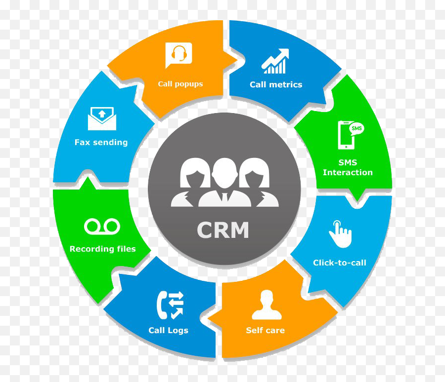 Crm Software For Small Business - Bizitrackercom Services Of Kpmg Png,Crm Icon Png