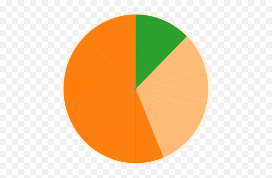 Make A Pie Chart Of Your Ancestorsu0027 Home Countries With - Vertical Png,Pie Slice Icon