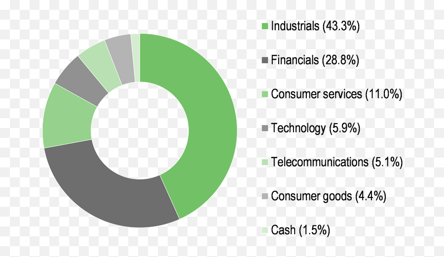 Acorn Income Fund - Highyielding Fund With Recovery Circle Png,Acorn Transparent Background