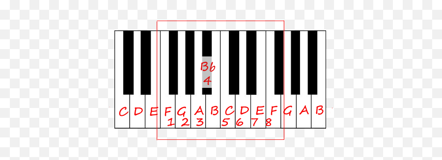 Browse And Download Free Clipart By Tag Keys - Piano Chord Left Hand Png,Piano Keys Png