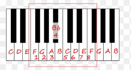 Browse And Download Free Clipart By Tag Keys - Piano Chord Left Hand png
