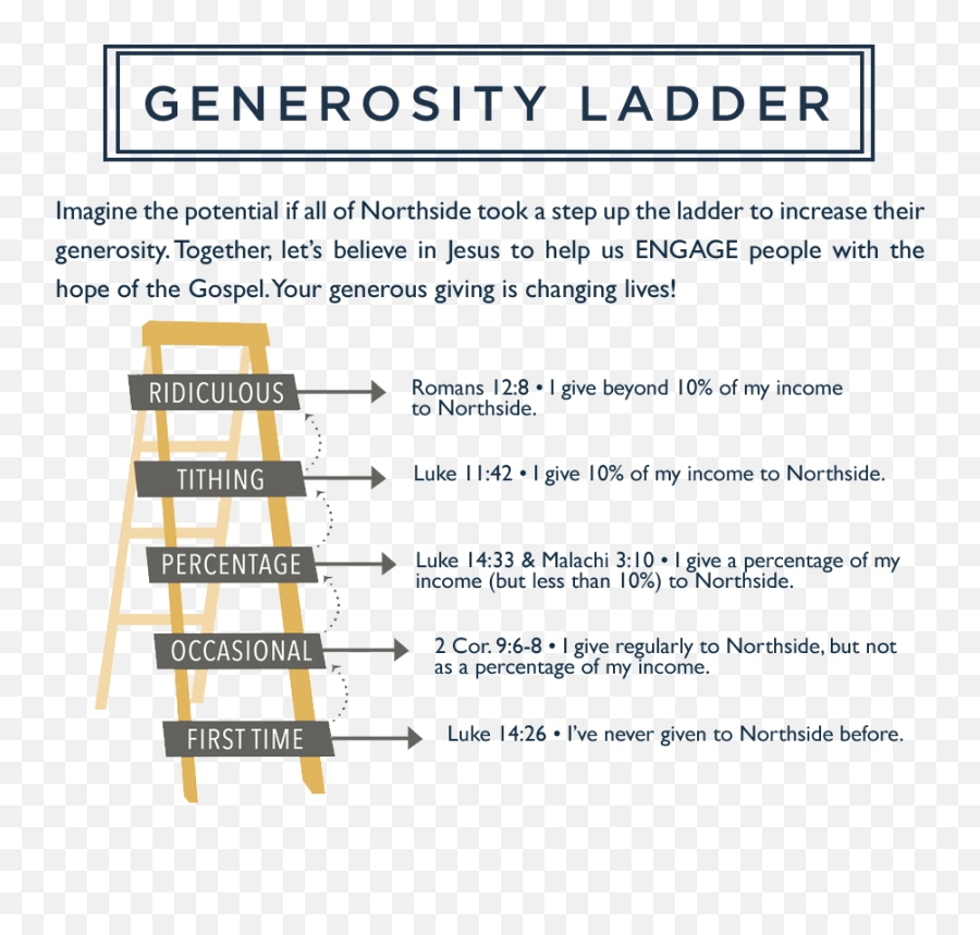 Generosity Ladder Png