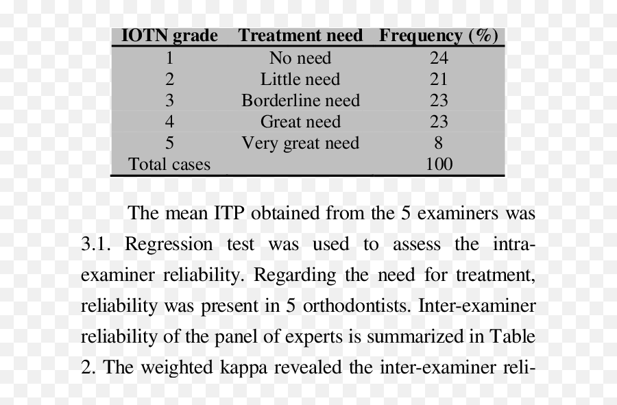 Index For Treatment Need - Iotn Index Orthodontic Treatment Need Png,Prognosis Icon