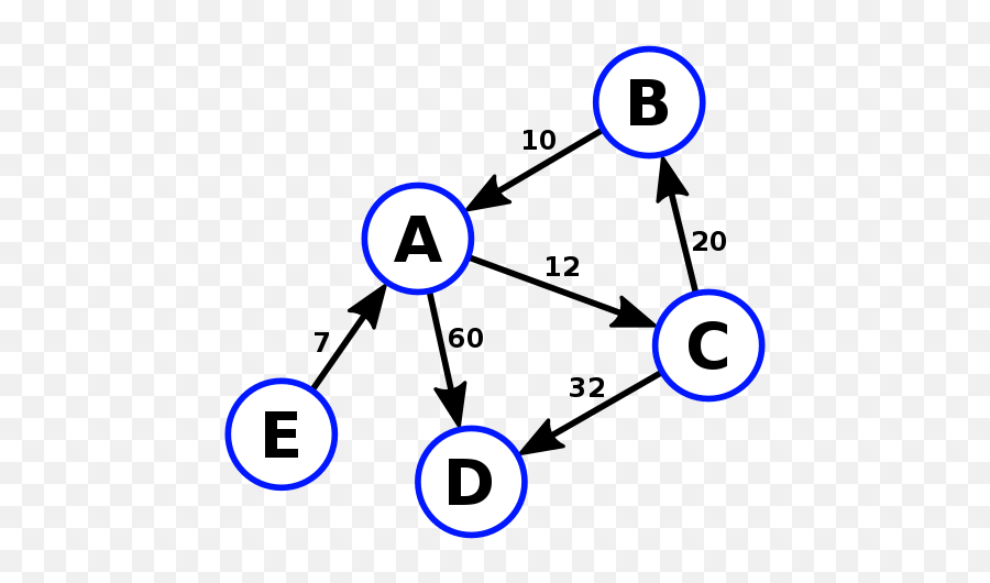 Hand - Drawn Graph Problems In Online Education Katharine M Daly Weighted Directed Graph Png,32 Degree Icon Z