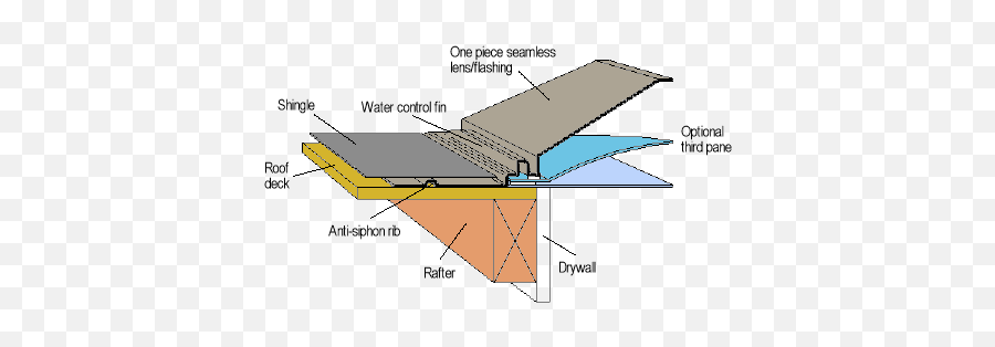 Fox Lite Polycarbonate Skylights - Mobile Home Parts Store Parts Of A Skylight Png,Icon Skylight