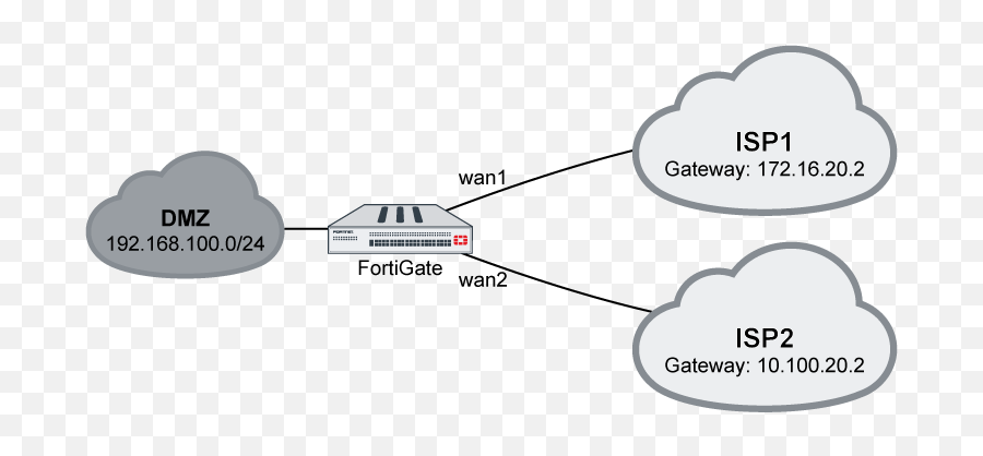 Cookbook Fortigate Fortios 620 Fortinet - Fortinet Sd Wan Mpls Png,Cook Book Icon