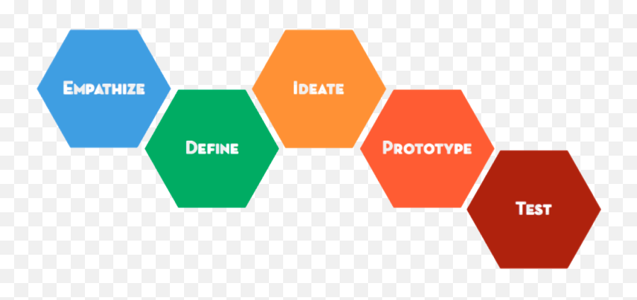 Index Of Assetsdiagramas - Design Thinking Png,Hal 9000 Icon