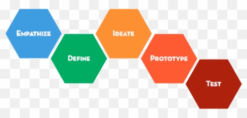 Index Of Assetsdiagramas - Design Thinking png