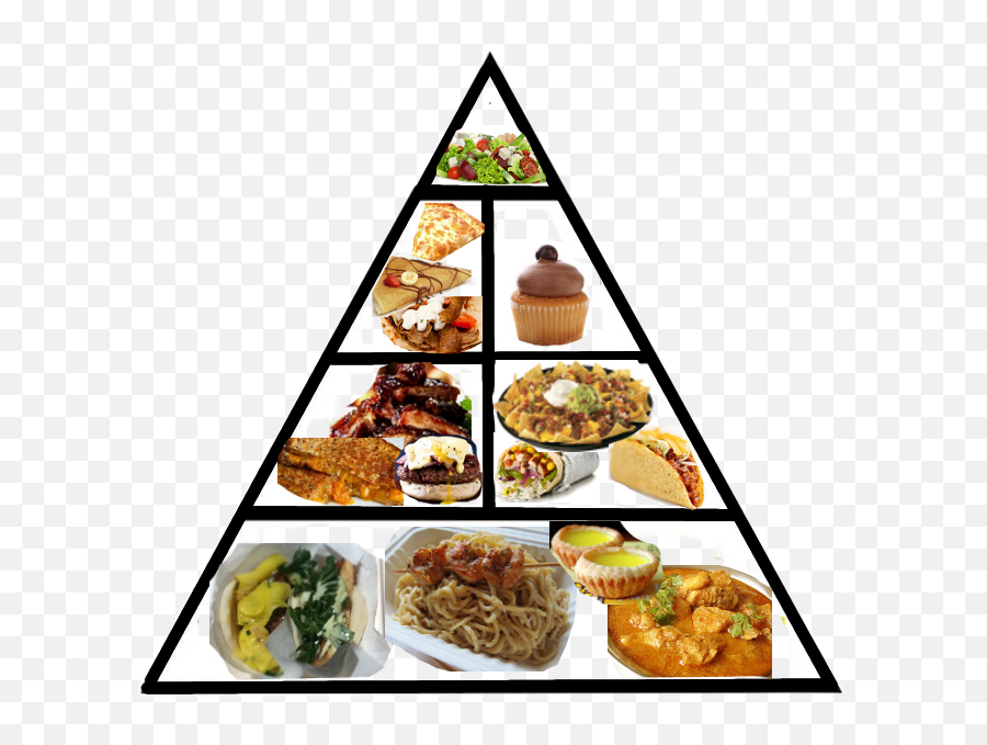Food Pyramid Png Image - Transparent Food Pyramid Png,Food Pyramid Png