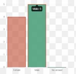 Finding Gender Bias In Question Png