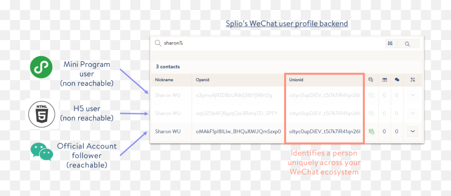 How To Obtain A Unique User Id - Html 5 Png,Wechat Png