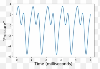 13 Analyzing Sound Waves With Fourier Series - Math for Vertical png