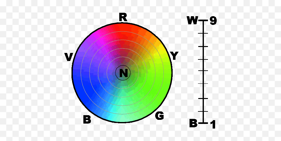 Color Theory Scheme Charting Intro - Vertical Png,Color Wheel Transparent