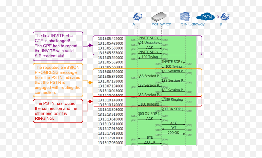 Sip Signaling And Sdp Media Protocols - Vertical Png,Sip & Scan Icon