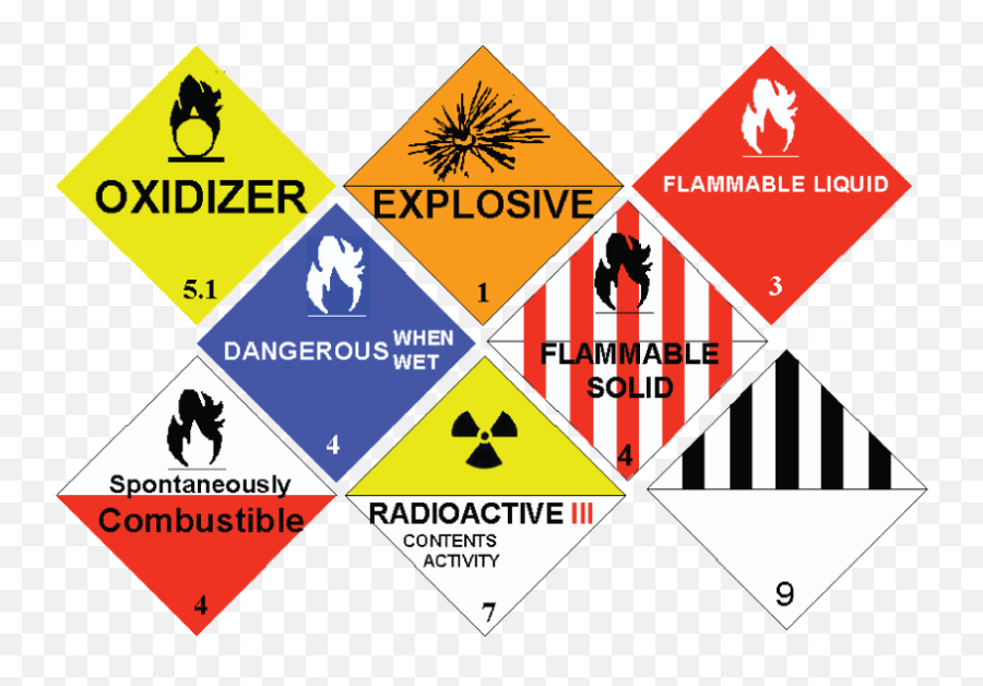 Ehs Announcement Receiving Hazardous Materials - Vice Sustancias Químicas Y Materiales Peligrosos Png,Basic Squares Icon Pack