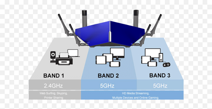 D - Link Taipan Ac3200 Ultra Wifi Modem Router Dsl4320l Router Png,Png Taipan