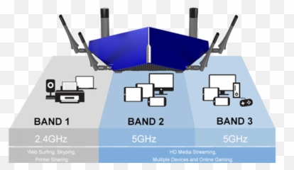 D - Link Taipan Ac3200 Ultra Wifi Modem Router Dsl4320l Router Png,Png Taipan