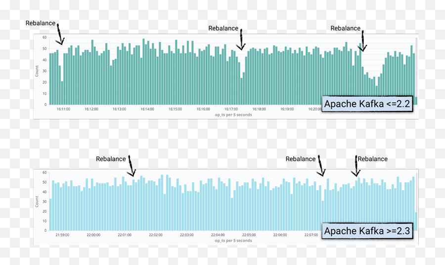 Kafka Connect Improvements In Apache 23 Confluent - Statistical Graphics Png,Teamspeak 3 Icon Packs Letters