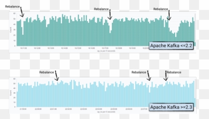 Kafka Connect Improvements In Apache 23 Confluent - Statistical Graphics png