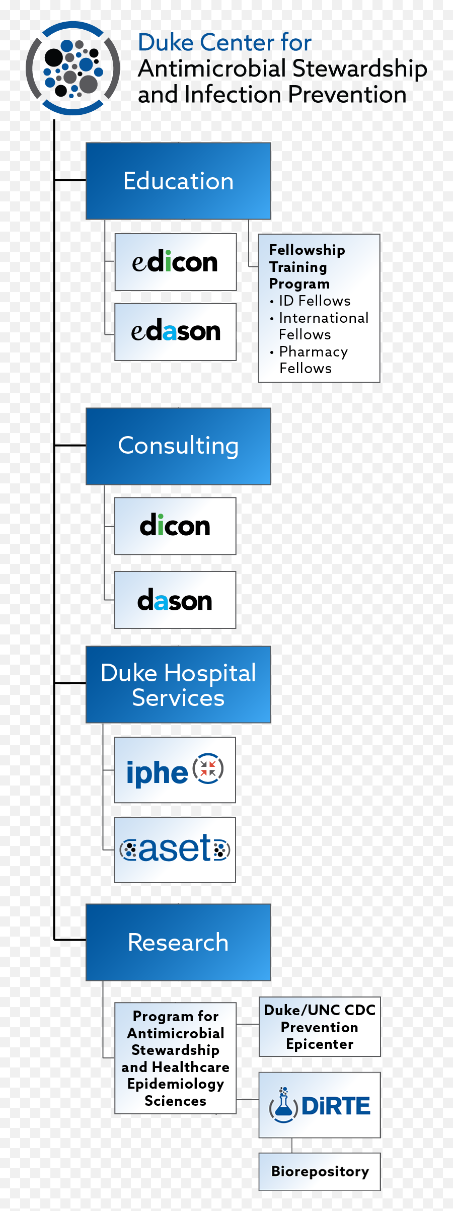 Duke Center For Antimicrobial Stewardship And Infection - Vertical Png,Initial D Icon