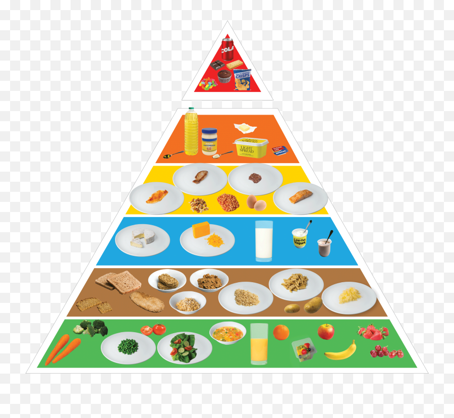 Download Food Pyramid 2018 Uk Png Image - My Food Pyramid 2018,Food Pyramid Png