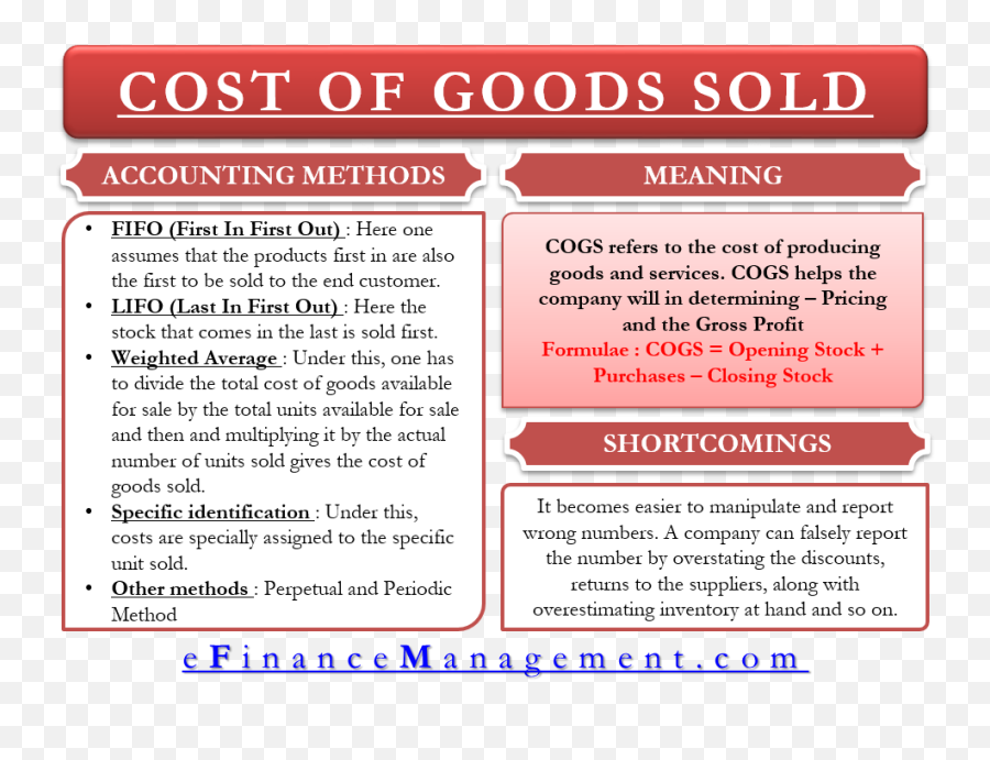 Cost Of Goods Sold Cogs U2013 All You Need To Know - Cost Of Goods Sold Meaning Png,Cogs Png