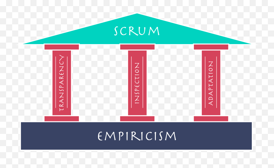 Empiricism Transparency Road To Psm Iii U2014 Episode 2 By - Scrum Transparency Inspection Adaptation Png,Road Transparent