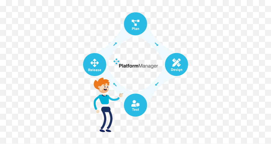 Platformmanager - Control Your Qlik And Sapbo Assets Png,Qlikview Icon