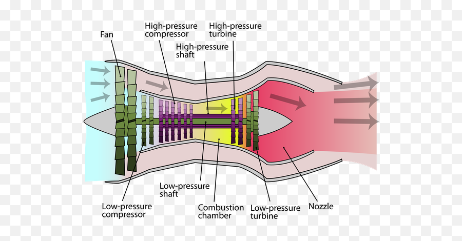 Why Are Jet Engines More Efficient - Quora Jet Engine Design Png,Jet Engine Icon