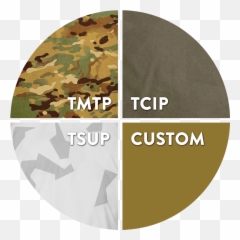 Torraka - Taiga Military Png,Camouflage Png
