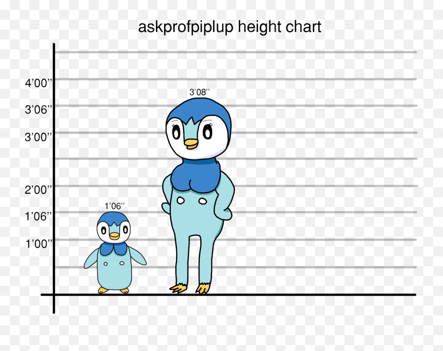 Ask Professor Piplup Sunnyverse Wiki - Dot Png,Piplup Png