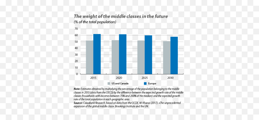 The Future Of Middle Classes Technology And - Statistical Graphics Png,Future Png