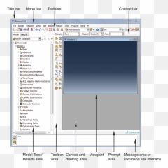 Components Of The Main Window - Abaqus Interface png