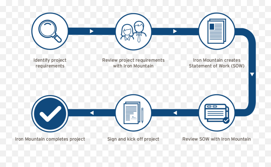 Project Services Iron Mountain - Language Png,Purge Icon