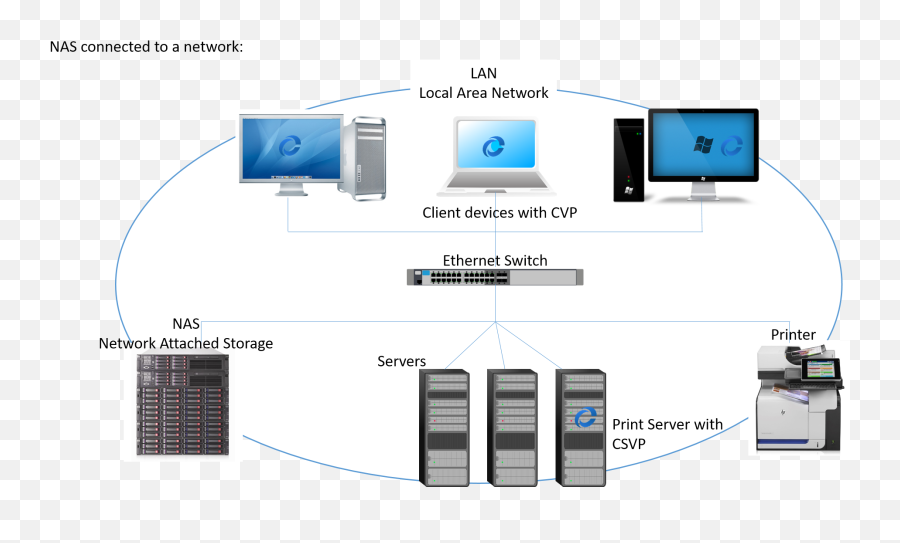 Network Attached Storage - Vertical Png,Nas Storage Icon