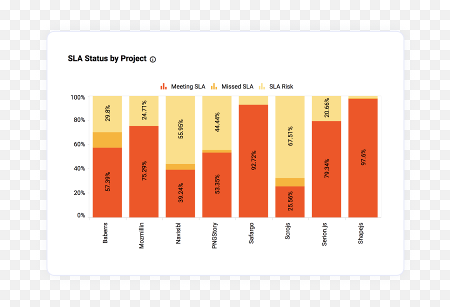 Features Of Embedded Analytics Dashboard Software Bold Bi - Statistical Graphics Png,Statistical Model Icon