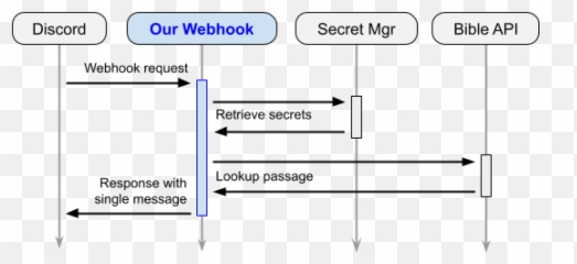 Building A Discord Command Ruby - Vertical png
