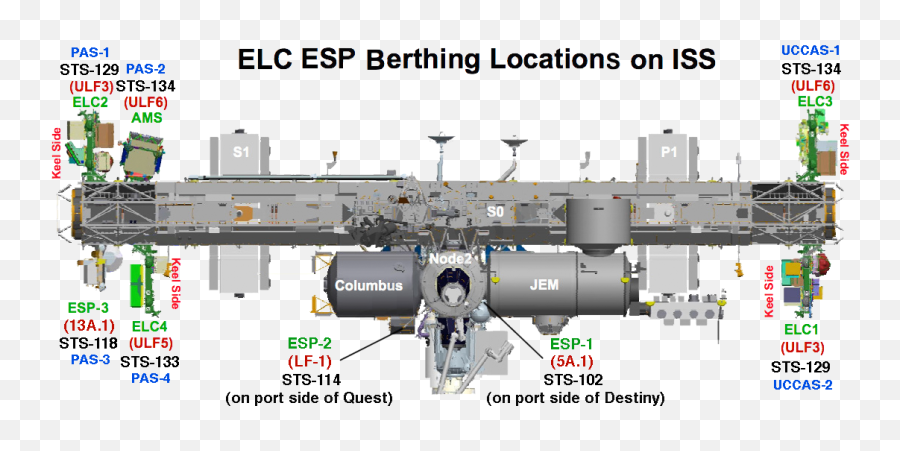 Iss Unpressurized Platforms - International Space Station Anatomy Png,Space Station Png