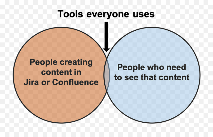 With External Users In Jira Confluence Png Icon